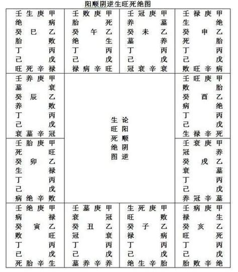 八字墓庫|精論八字中的庫墓